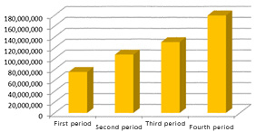 Sales Volume