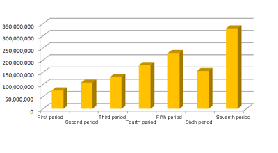 Sales Volume